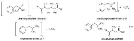 Dextroamphetamine saccharate, amphetamine aspartate monohydrate, dextroamphetamine sulfate and amphetamine sulfate